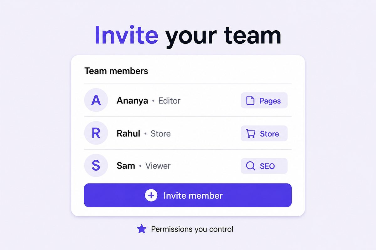 Team members with role permissions for a website